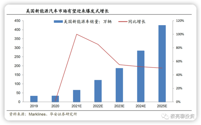 锂电池：新能源势不可挡 六大产业链投资机会