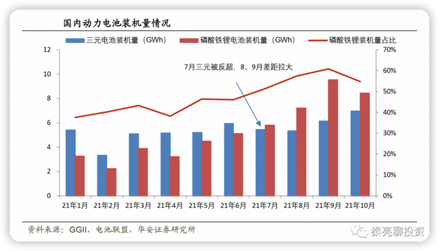 锂电池：新能源势不可挡 六大产业链投资机会