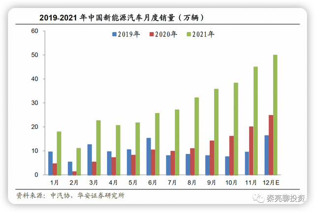 锂电池：新能源势不可挡 六大产业链投资机会