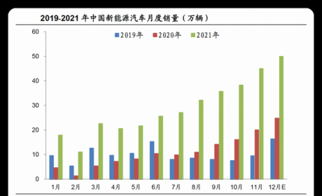 锂电池：新能源势不可挡 六大产业链投资机会