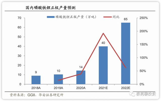 锂电池：新能源势不可挡 六大产业链投资机会