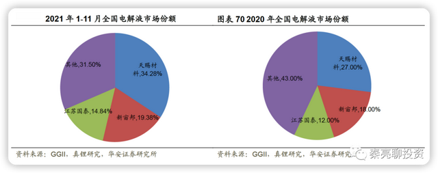 锂电池：新能源势不可挡 六大产业链投资机会