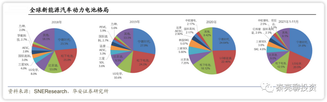 锂电池：新能源势不可挡 六大产业链投资机会