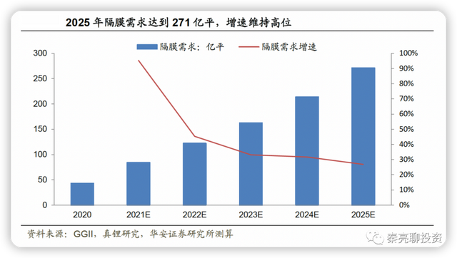 锂电池：新能源势不可挡 六大产业链投资机会