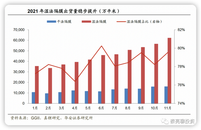 锂电池：新能源势不可挡 六大产业链投资机会