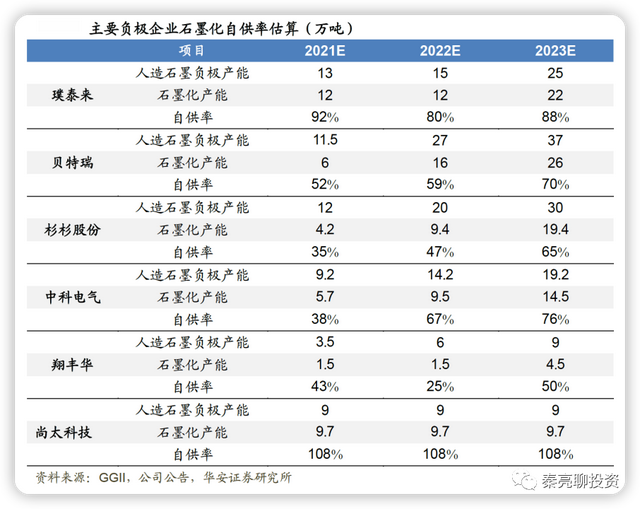 锂电池：新能源势不可挡 六大产业链投资机会