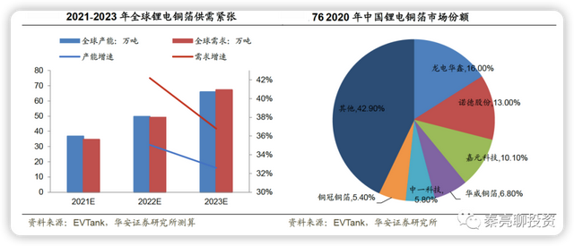 锂电池：新能源势不可挡 六大产业链投资机会