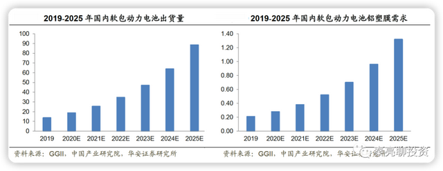 锂电池：新能源势不可挡 六大产业链投资机会