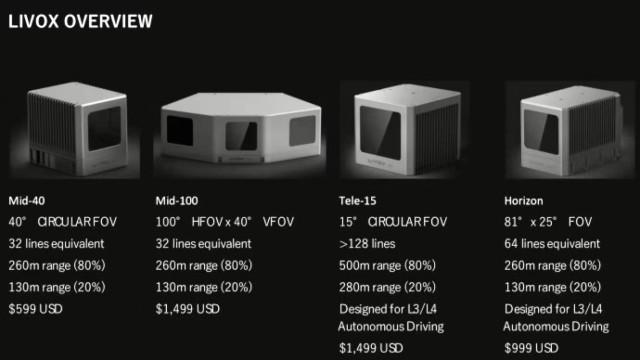 用8万一套的大疆智能驾驶，五菱何必当“大冤种”？