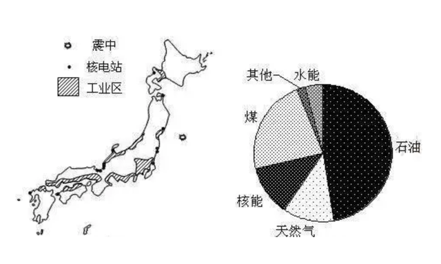 为何日本举全国之力发展氢能源电池，而我们却推锂电池，谁更明智