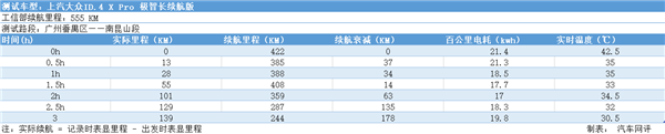 上汽大众ID.4 X长距离测试，带你领略纯电时代下的“诗和远方”