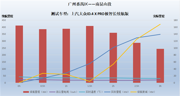 上汽大众ID.4 X长距离测试，带你领略纯电时代下的“诗和远方”