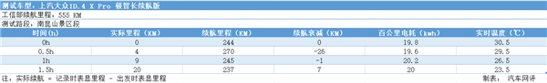 上汽大众ID.4 X长距离测试，带你领略纯电时代下的“诗和远方”