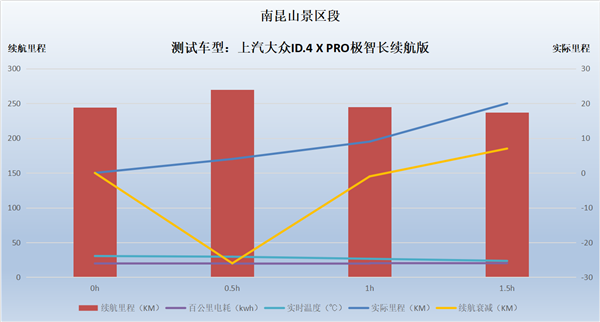 上汽大众ID.4 X长距离测试，带你领略纯电时代下的“诗和远方”