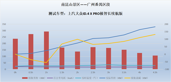 上汽大众ID.4 X长距离测试，带你领略纯电时代下的“诗和远方”