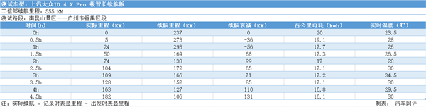 上汽大众ID.4 X长距离测试，带你领略纯电时代下的“诗和远方”