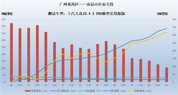 上汽大众ID.4 X长距离测试，带你领略纯电时代下的“诗和远方”