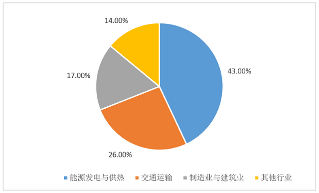 对话飞协博：数字化货运代理正在改变后疫情下的全球贸易