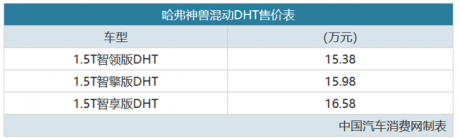 为省油而来 哈弗神兽混动DHT 15.38万起售