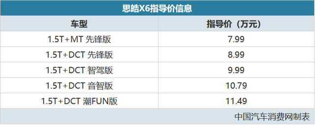 智能科技是亮点 思皓X6售7.99万元-11.49万元