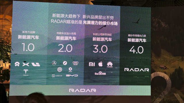 吉利再创汽车品牌RADAR，聚焦“新能源&户外”，车型神秘