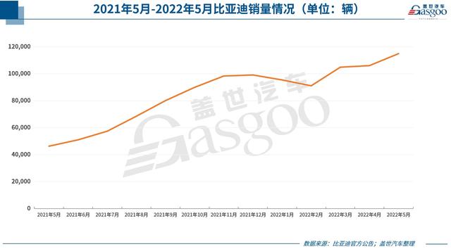 30家车企5月销量一览：多数跑赢大盘，自主风头盖过合资