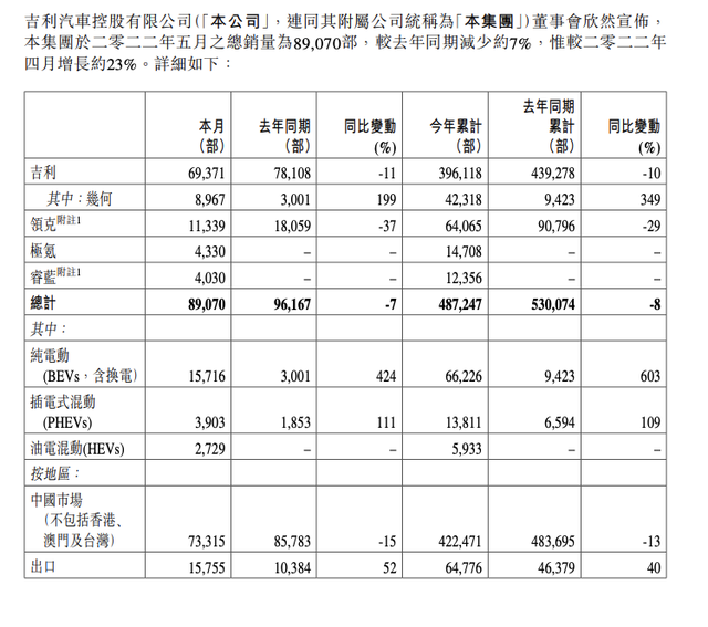 资讯 | 吉利网络不实信息举报中心上线，最高奖励100万元人民币