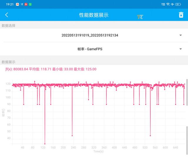 Reno8 Pro+使用报告：不仅是性能、影像的升级，80W车充续航无忧