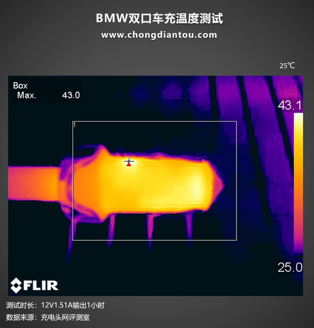 宝马双口快充车充评测：mini双口也不惧，最高20W极速快充