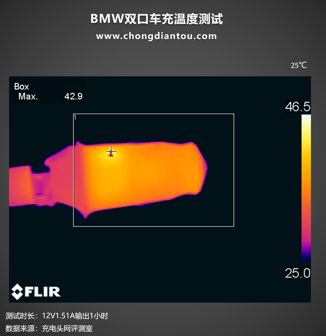 宝马双口快充车充评测：mini双口也不惧，最高20W极速快充