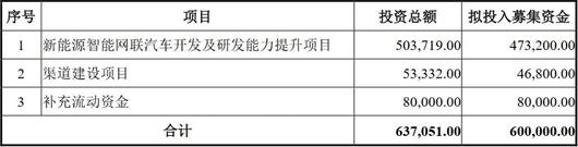 众泰的“特斯拉”幻想