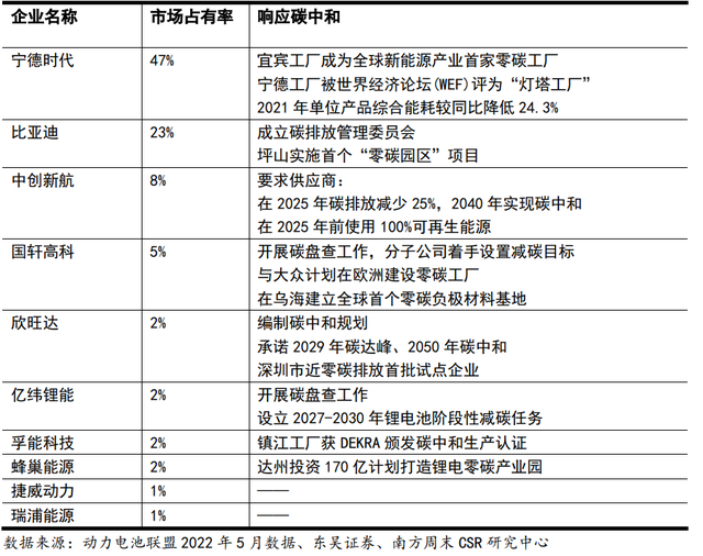 “碳”路可持续丨国轩高科潘旺：谋求锂电池全产业链可持续