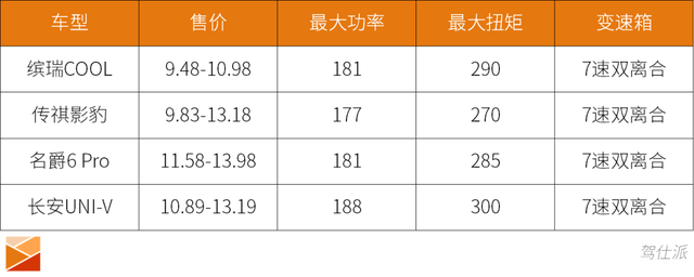 吉利缤瑞COOL油耗测试：十万元四缸1.5T的惊喜