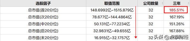 资金青睐的锂电池板块，投资者该如何选股