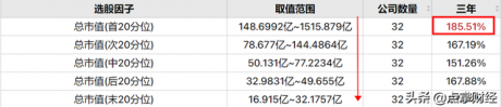 资金青睐的锂电池板块，投资者该如何选股