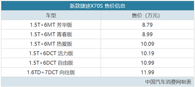 由内到外全面升级 新捷途X70S售8.79万元起