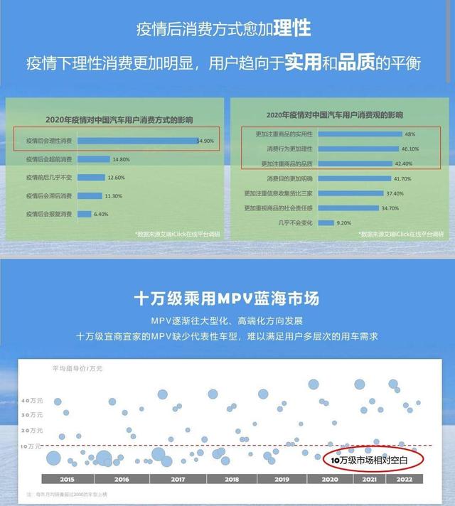 “人民大厂”新作：五菱佳辰9.98万元封顶