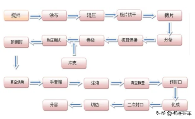 锂电池的选择与使用