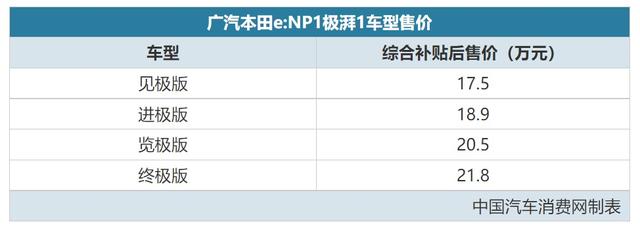 17.5-21.8万元 广汽本田e:NP1极湃1正式上市