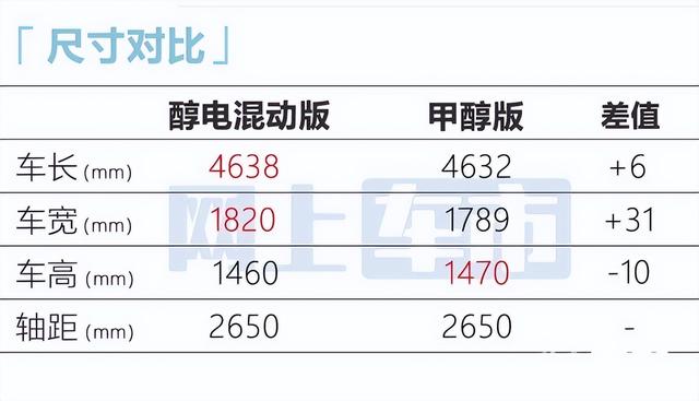 吉利官宣：新帝豪卖12.98万！每公里3毛钱，逸动不香了