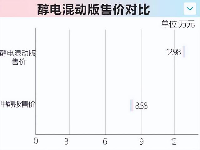 吉利官宣：新帝豪卖12.98万！每公里3毛钱，逸动不香了