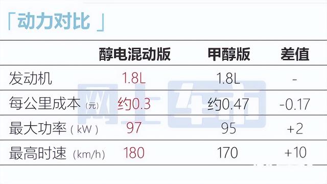 吉利官宣：新帝豪卖12.98万！每公里3毛钱，逸动不香了