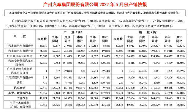 广汽集团的新一轮职业经理人，肩扛什么flag？