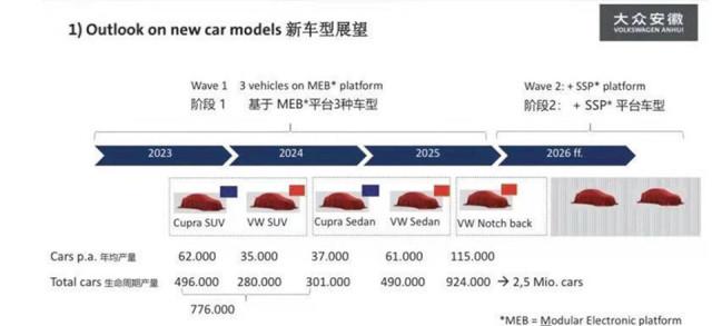 中国CEO换帅，大众要造12万元级电动SUV拯救销量？