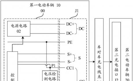 可实现车对车充电 小米汽车公布最新专利