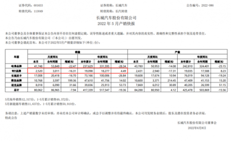 销量未达预期，率先向新能源转型的长城魏牌，做对选择了吗？