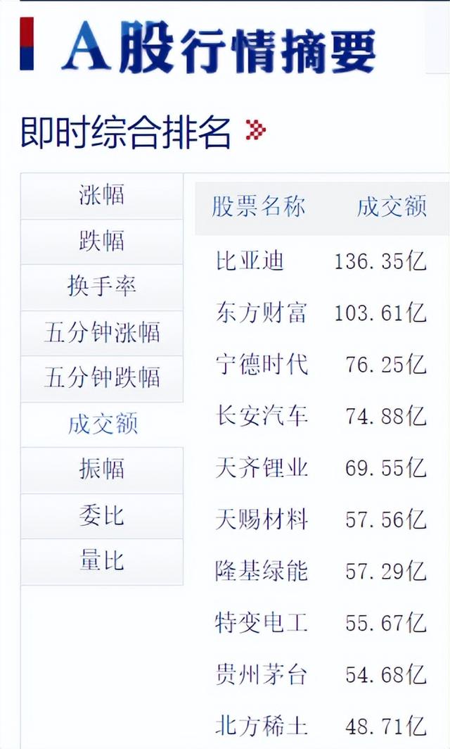 特变电工成为资本市场明星的输配电技术不是核心力量