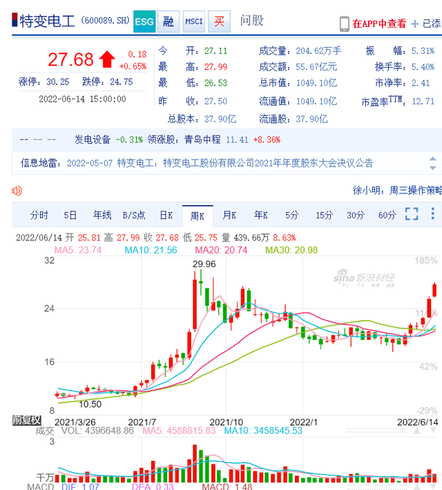 特变电工成为资本市场明星的输配电技术不是核心力量