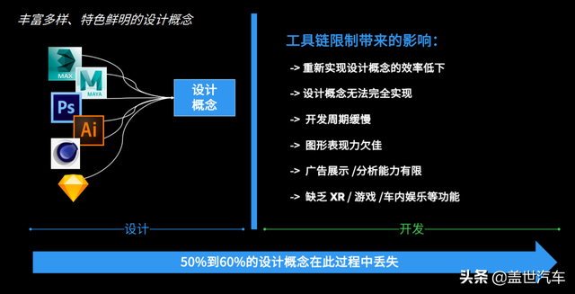 智能座舱多维体验升级 斑马智行与Unity合力底层创新