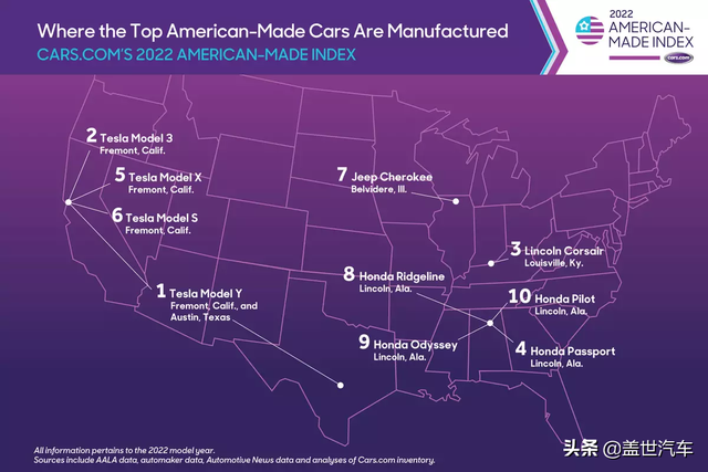 2022年美国制造指数榜：特斯拉Model Y夺冠